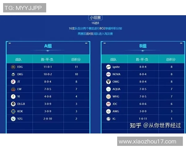 国际邀请赛积分榜更新IG战队以78分稳居第一名实时新闻